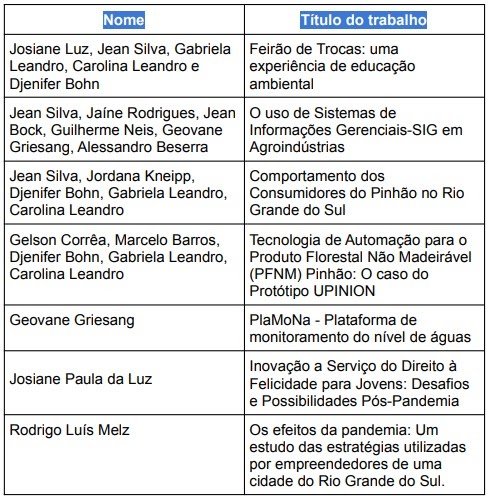 Trabalhos aprovados no Ecoinovar — imagem de destaque